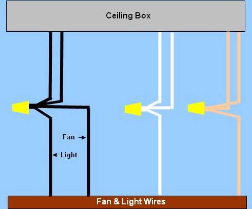 Wiring A Ceiling Fan & Light - Part 2